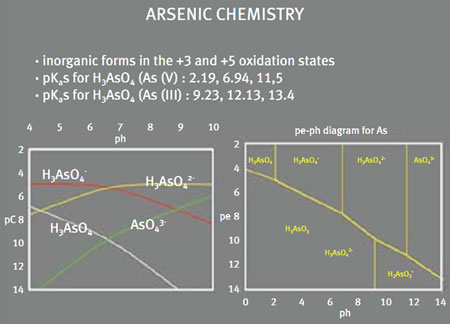 arsenico dearsenificatori rimozione as